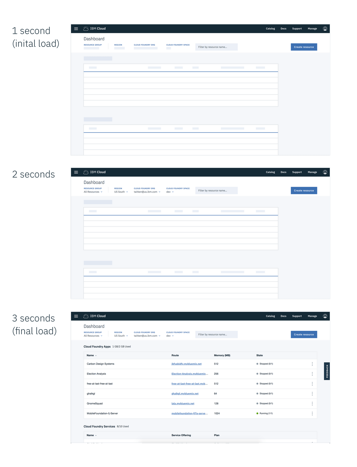 Example of a dashboard using skeleton states, to load in with progressive loading over three screens.